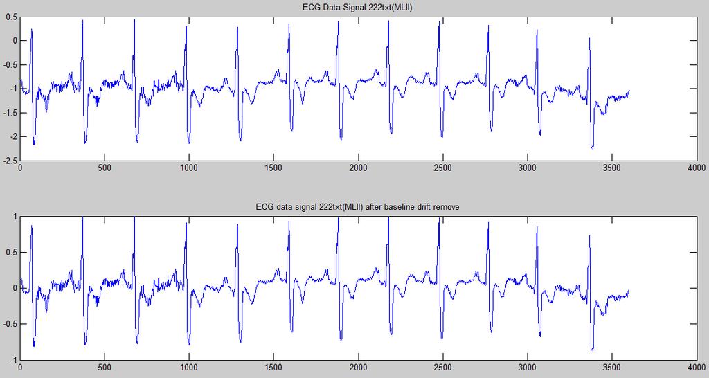 IJECSE,Volume1,Number 4 Mohandas Choudhary et al. 2240 54 Hz and 60 Hz.