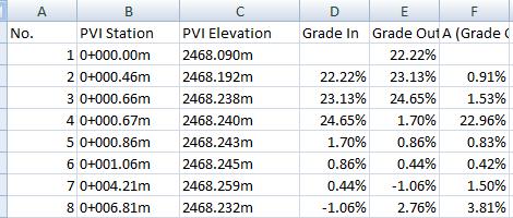 4. Right click on the table and choose Copy All and paste the value in excel program. The data will looks like the table below. NB.