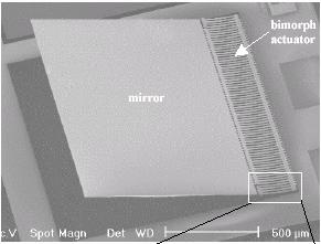 Electrothermal Micromirrors 1 mm by 1 mm by 25 µm-thick mirror Thermal