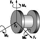 REACTION TORQUE SENSOR OPERATION MANUAL 3 Figure 4 - Axis and Sense Nomenclature for PCB Reaction Torque Sensors The principal axis of a transducer is normally the M Z axis.