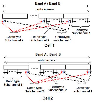 The transmission between relays (RS) and mobiles works in either TDD or FDD. B. Subchannelization Our overlaid HDD uses two paired frequency bands, bands A and B, to support both TDD and FDD.
