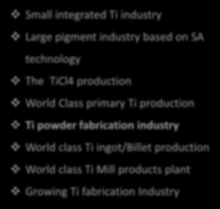 technology The TiCl4 production World Class primary Ti production