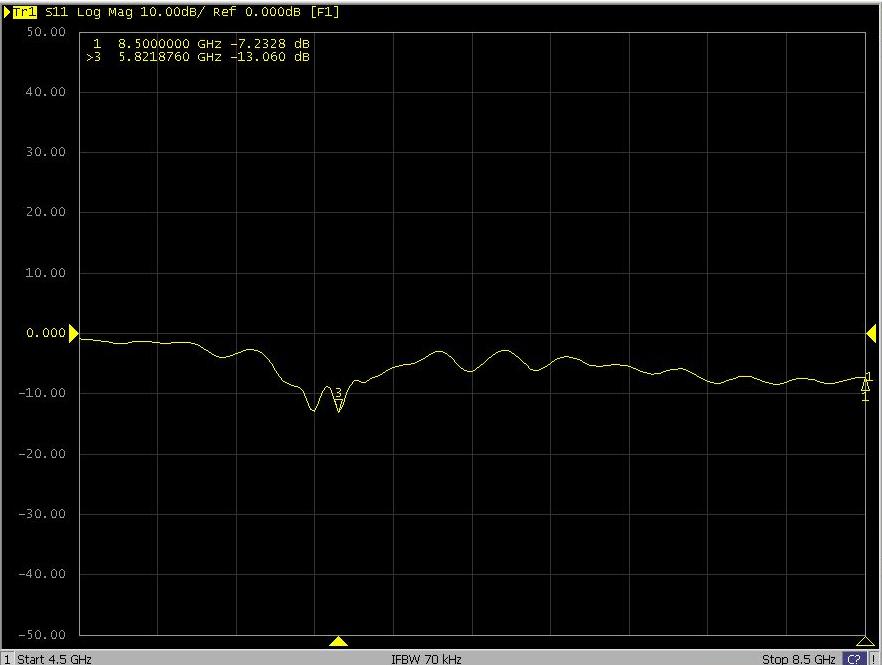 Figure 6. Return Loss - (S11 Parameter) As shown above, the return loss at 5.821 GHz is -13 db. We were willing to accept anything under than -10 db, which was achieved.