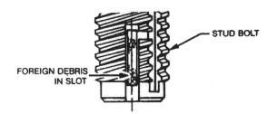 Solutions: Remove hold-out wire form. Clean slot and wire form. Replace clean wire form back into stud bolt.
