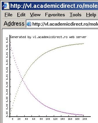 Fig. 8: Reacţii consecutive http://vl.academicdirect.ro/molecular_dynamics/reaction_kinetics/ plot.php 3.8. Graficul obţinut poate fi salvat într-un fişier în calculator aşa cum se poate observa în fig.