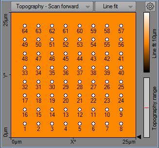 To define these positions, the Point, Line or Grid tools in the Spectroscopy toolbar help you to define these positions graphically by using the mouse.