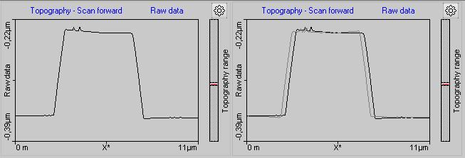 Whether or not this data is available depends on the measurement mode used during the acquisition of the data (see Measurement mode (page 105). Figure 13-4: Show reverse line option.