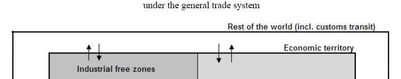 General Trade System
