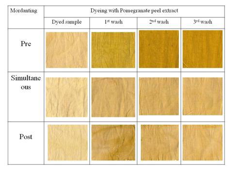 For increasing the colour fastness properties salt mordants are included in the mordanting process. Aluminium sulphate, Copper sulphate, Ferrous sulphate are also used in this study.