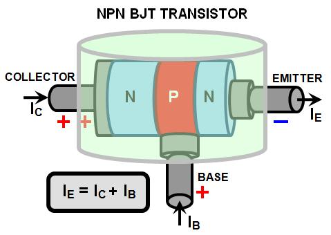 Transistor There are several types of transistor such as: Bipolar junction transistor (BJT)