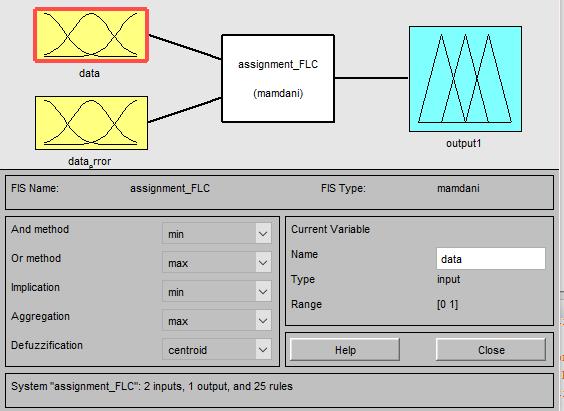 assignment, 5 X 5 membership functions partitions for inputs and output are designed which are NL, NS, Z, PS and PL.