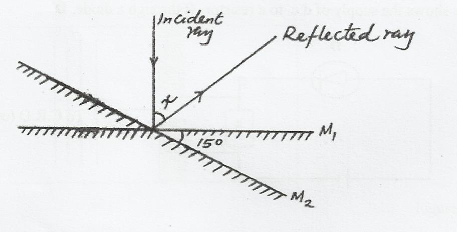 the incident ray, Determine the angle between the reflected ray and the incident ray. (2 marks) 7.