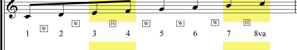 THE DIATONIC SCALE To further the discussion about diatonic scales, we will start out with the C major scale.