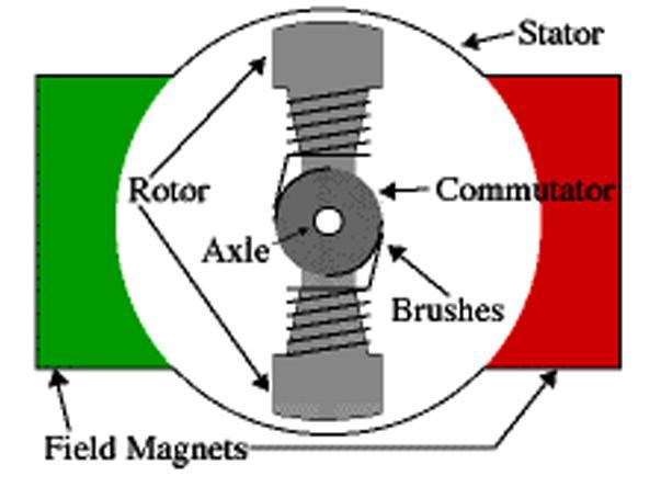 strength of the external magnetic field.