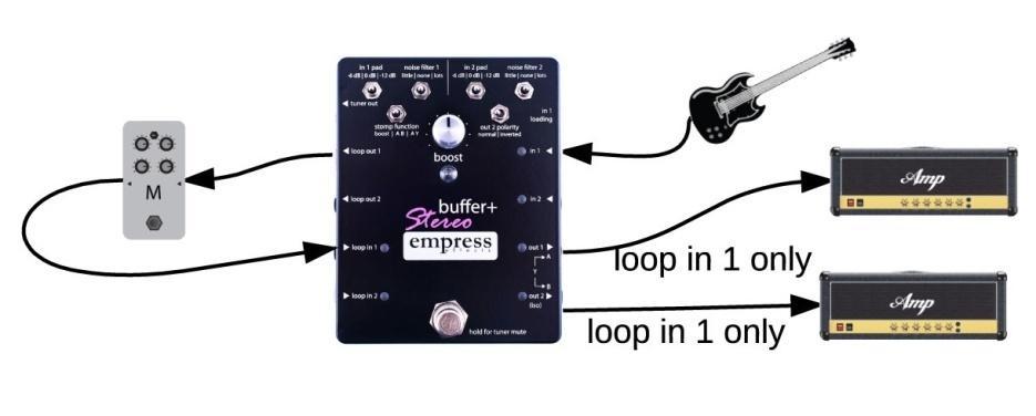 Mode 3 - Loop In 1 Only This mode is designed for a mono effects chain feeding 2 amps. In this mode, loop in 1 is sent to both out 1 and out 2. loop in 2 cannot be used.