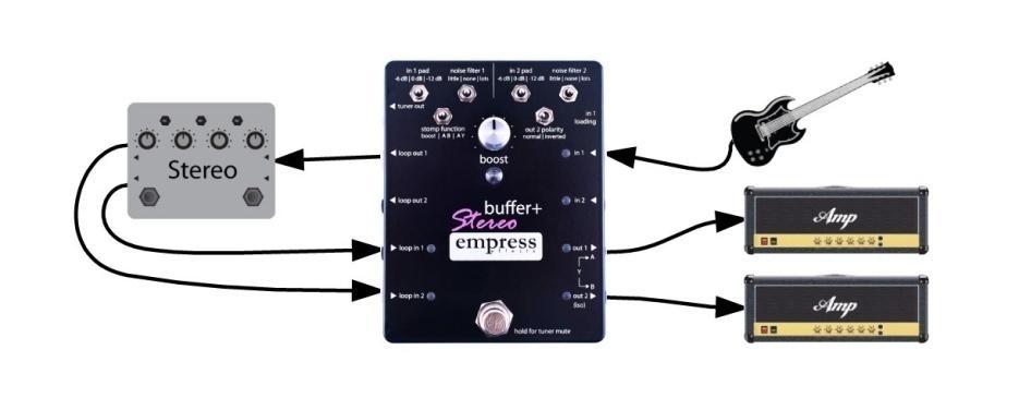Mode 4 - Unsummed/Summed Loop Ins Combination In this mode, when the stomp function toggle switch is set to AY, in the A state, loop in 1 and loop in 2 are summed and sent to out 1.