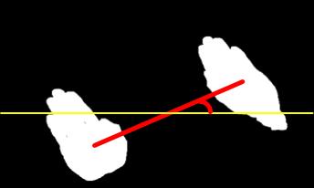 Figure 6 illustrates four layers which describe divided distances from hand area toward Kinect v2 sensor.