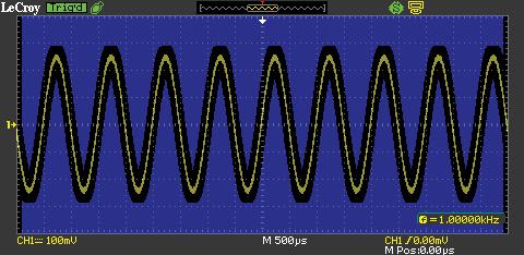 More memory results in longer capture times showing more waveform detail with each trigger.