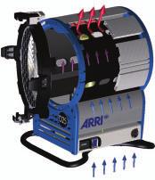 ARRI TRUE BLUE Cross Cooling* ARRI s cross cooling* system moves a stream of air around the Fresnel
