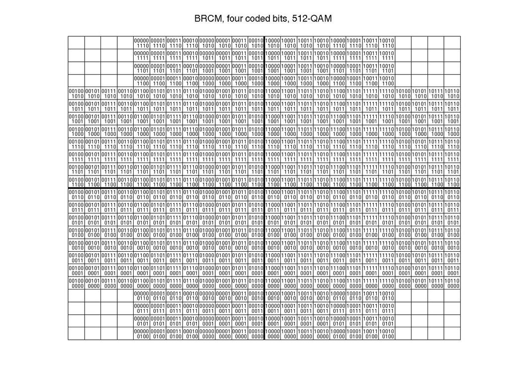 512-QAM MAPPING Coded bits (LSB
