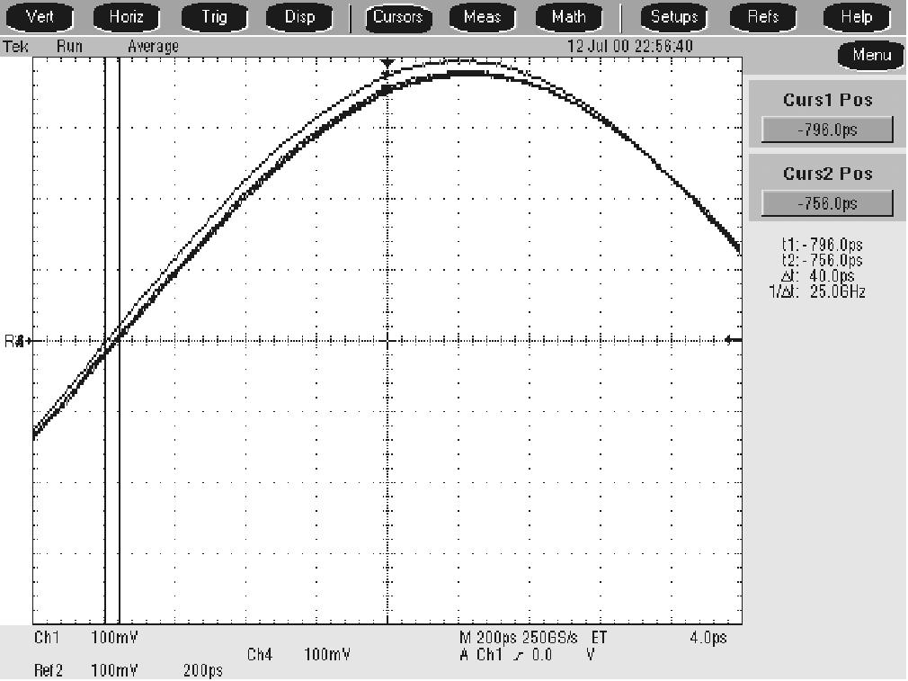 Read results 4 Display the waveforms 1 2 Locate the time reference points for these waveforms 3 Align each cursor to the time reference points Figure 4-10: Measurement of channel delay g.