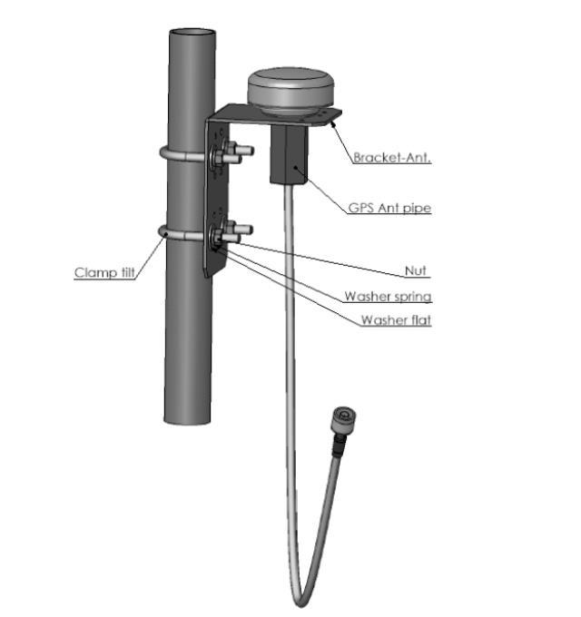 Antenna Mounting Installing a basic system will require the following (a) mounting of the antenna (b) optionally mounting 1 or 2 lightning arrestors (not included to product set).