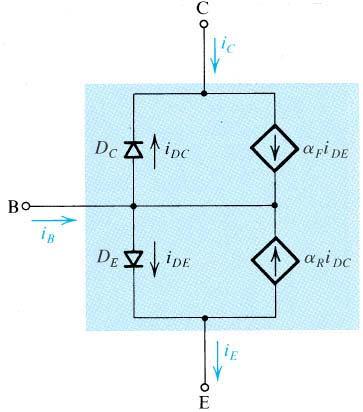 Sec 7.2. Operations of NPN Transistor Figure 7.11: Ebers-Moll model of the NPN transistor. α F and β F denotes the parameters in forward active mode.