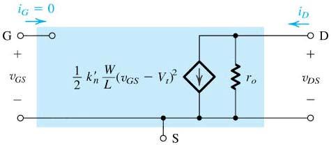 Lecture 6. MOS Field-Effect Transistors (MOSFETs) Figure 6.11: Effect of v DS on i D in saturation region.