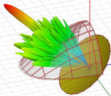 dielectric radome 2011 ANSYS, Inc.