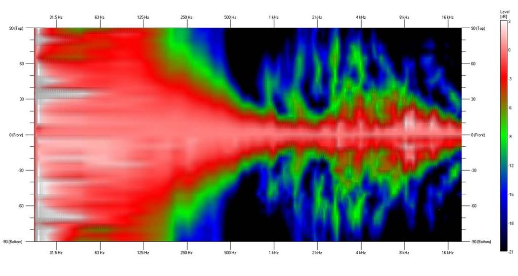 We can show the predicted beamwidth for each pass band, only over the frequency region which it covers, to get a better idea of the overall beamwidth of the loudspeaker