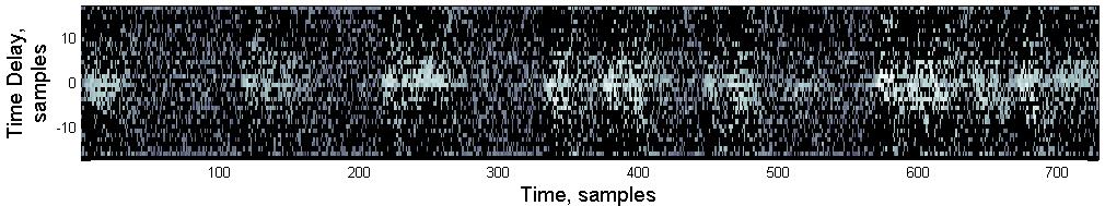 Similarly, Figure 15 presents results of applying algorithms to different signals coming from static sound sources. In this example, signals with different SNR values were tested.