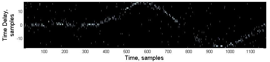 30 (a) (b) (c) Figure 18. TDE of applying algorithms to moving sound signals.