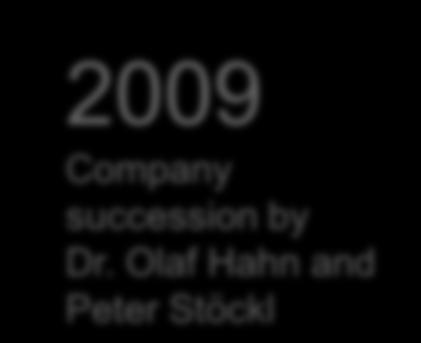 Company succession by Dr.