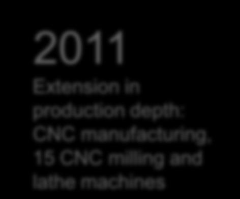 in production depth: CNC manufacturing, 15