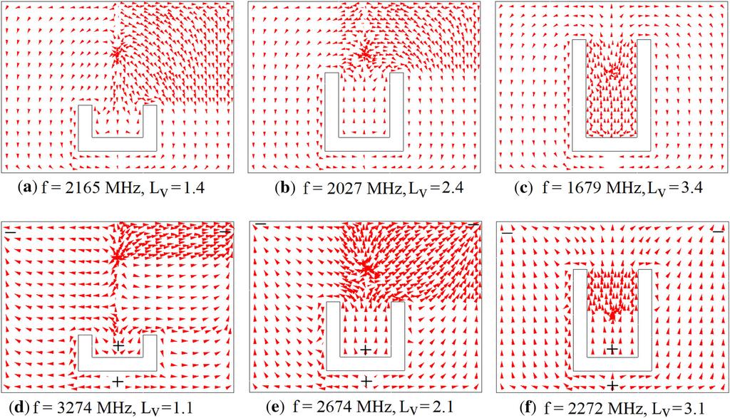 1680 AMIT A Deshmukh and K P Ray Figure 8. Surface current distributions for different slot length at (a c) TM 01 and (d f) TM 20 mode for U-slot cut RMSA. Figure 9.