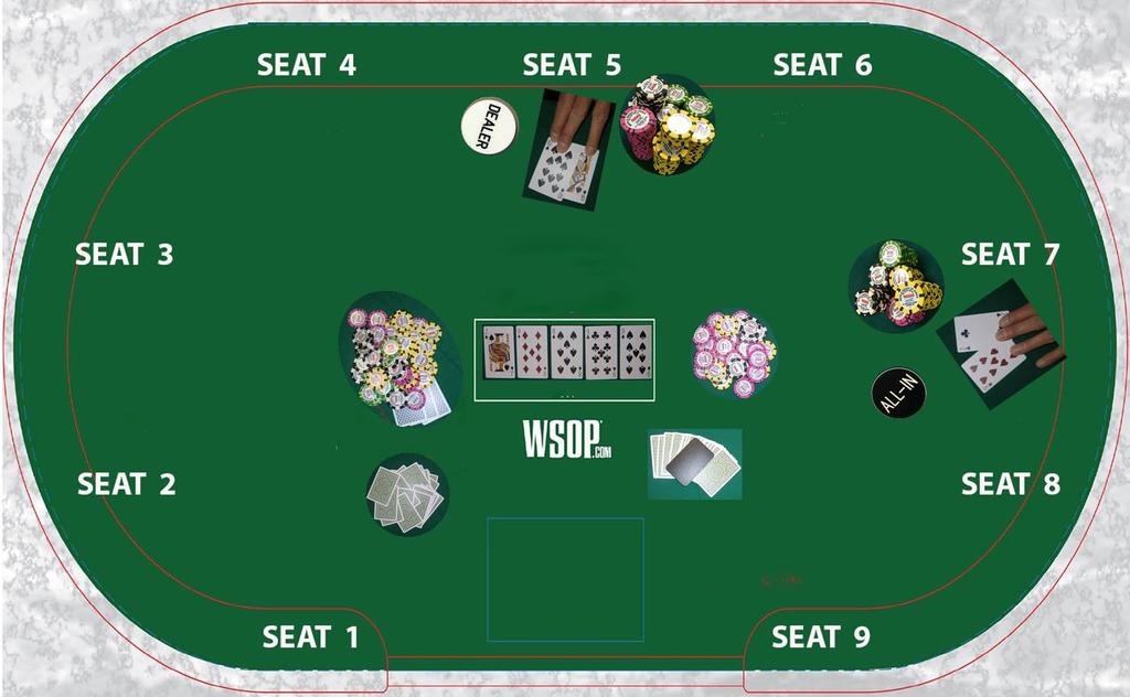 9 SECTION 1 WSOP: DEALING PROCEDURES - TOURNAMENTS & LIVE ACTION TABLE PROTOCOL - CARD PLACEMENT - SIDE POTS WSOP TABLE PROTOCOL - RIVER " ALL - IN " 1.. at the BEGINNING of the HAND 3.