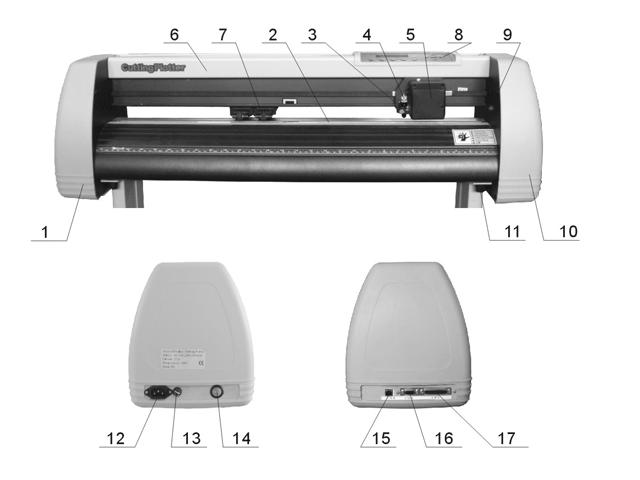 _1 Types Operation Manual 1. Left cover 10. Right cover 2. Metal roller 11. Pillar 3. Cutter bracket 12. Power socket 4. Cutter holder 13. Fuse socket 5. Carriage 14. Power switch 6.