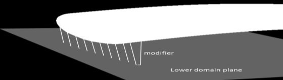 The correction is applied at each of the cross-sections along the yarn by adjusting each point around the circumference individually by its modifier.