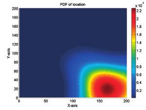 CHAPTER 4. SIMULATIONS Case 2 In this case, we can observe that the coordinates of the point calculated tend to be quite far from the original ones: in a radius of 1.7 meters.