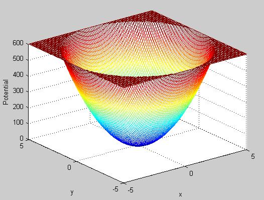 the APF are used for the actual centroid calculation, basically using a potential-weighted average method.