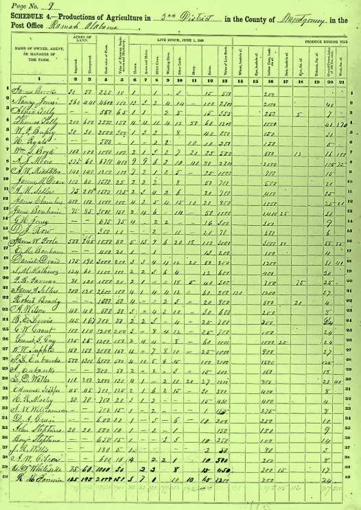 The 1860 Productions in Agriculture is a record for farm operations in the area with James W.T. Poole. The numbers indicate he is an aggressive and productive farmer.