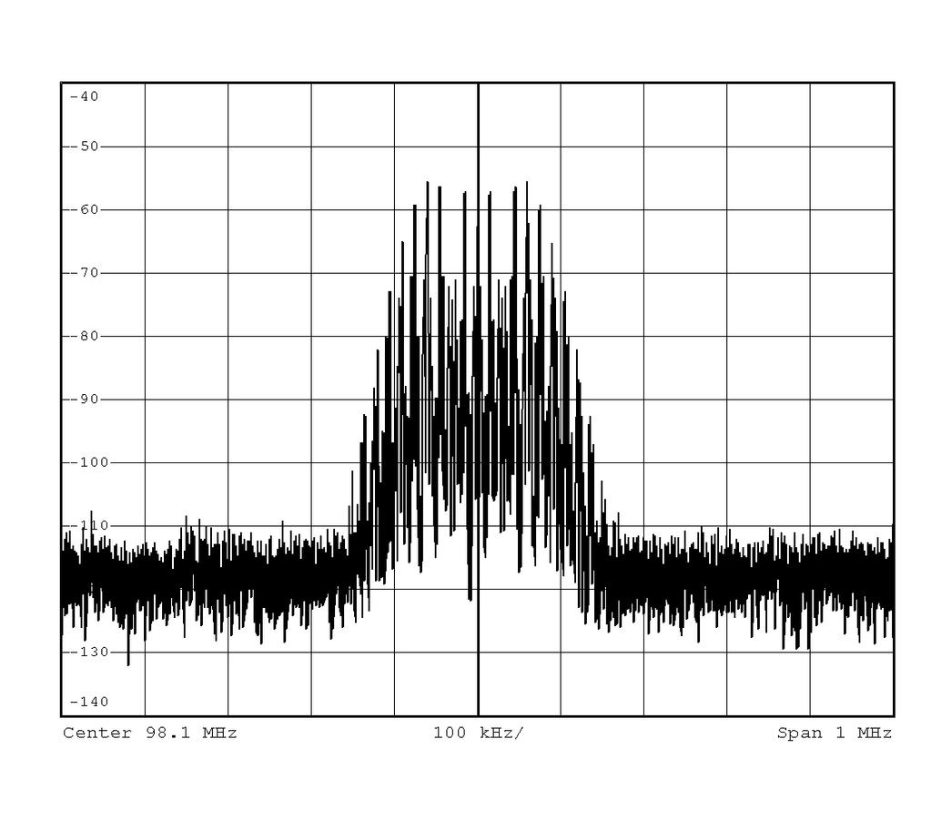 Figure 19. RF Frequency = 98.1 MHz, Frequency Deviation = 75 khz, Modulation Frequency = 1 khz, Pre-emphasis OFF Figure 20. RF Frequency = 98.1 MHz, Frequency Deviation = 75 khz, Modulation Frequency = 1 khz, Pre-emphasis = 75 µs Figure 21.