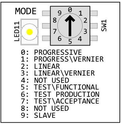 SETUP INSTRUCTIONS MODE CONFIGURATION: The MODE selection dial is used to configure the controller for the desired operation type.