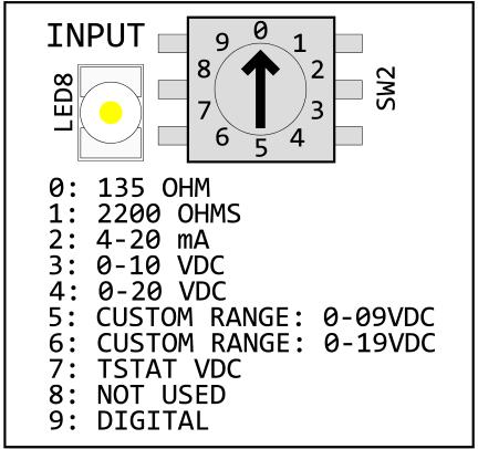 SETUP INSTRUCTIONS - Continued INPUT CONFIGURATION: The INPUT selection dial is used to configure the controller for the desired input control signal.