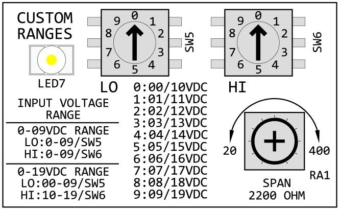 SETUP INSTRUCTIONS Continued CUSTOM RANGE CONFIGURATION: The CUSTOM RANGE CONFIGURATION selection dials are used to: 1. Set a custom VDC input signal range between 0 & 19 VDC. 2.