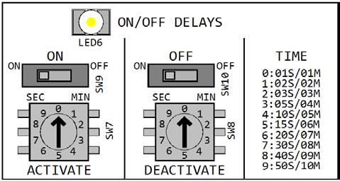 SETUP INSTRUCTIONS - Continued ON/OFF DELAY CONFIGURATION: The ON/OFF DELAY configurations are used to set the time delays for both activating and deactivating stages.