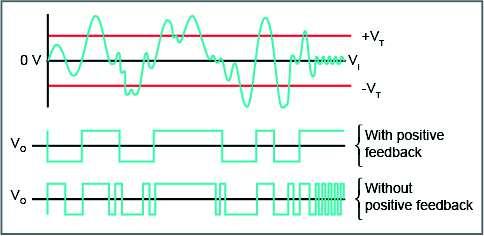 Op Amp Fundamentals Hysteresis reduces the sensitivity of a comparator, increasing the noise immunity of the circuit. Based on V I generates many changes in V O.