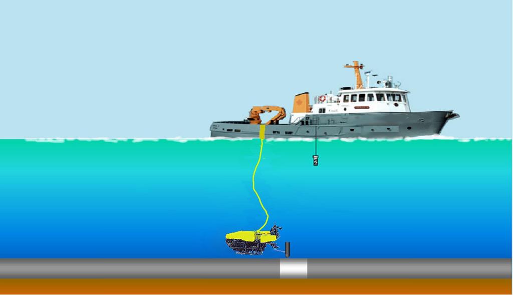 Subsea Cathodic Protection Survey Techniques & Approaches Twin Cell CP/FG Survey Method Remote Half Cell & Contact Equi-potential
