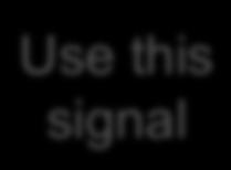 signal FFT {x[0],,
