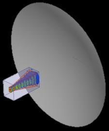 outer boundary also allows for discontinuous FEM solution spaces For example 2 antenna s separated by a distance could be solved using 2 separate air boxes